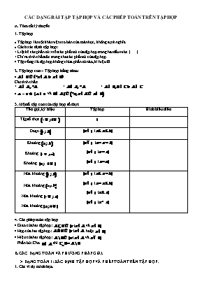 Đề cương ôn tập Đại số Lớp 10 - Chương 1 Mệnh đề. Tập hợp - Cac dang bai tâp tập hợp và các phép toán trên tập hợp